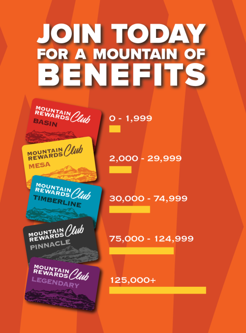 RewardCardTiers RewardCardTiers